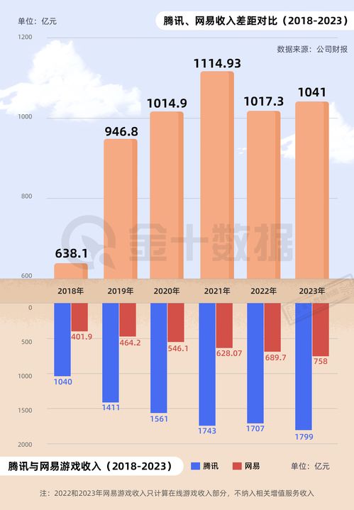 常青产品数量占比过半,腾讯游戏被低估了吗